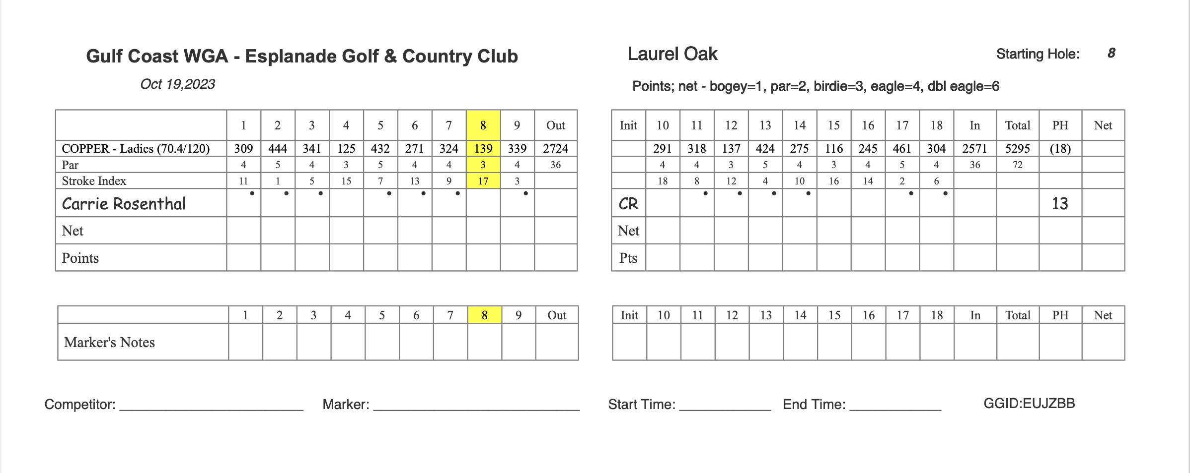 Scoring Gulf Coast Women's Golf Association